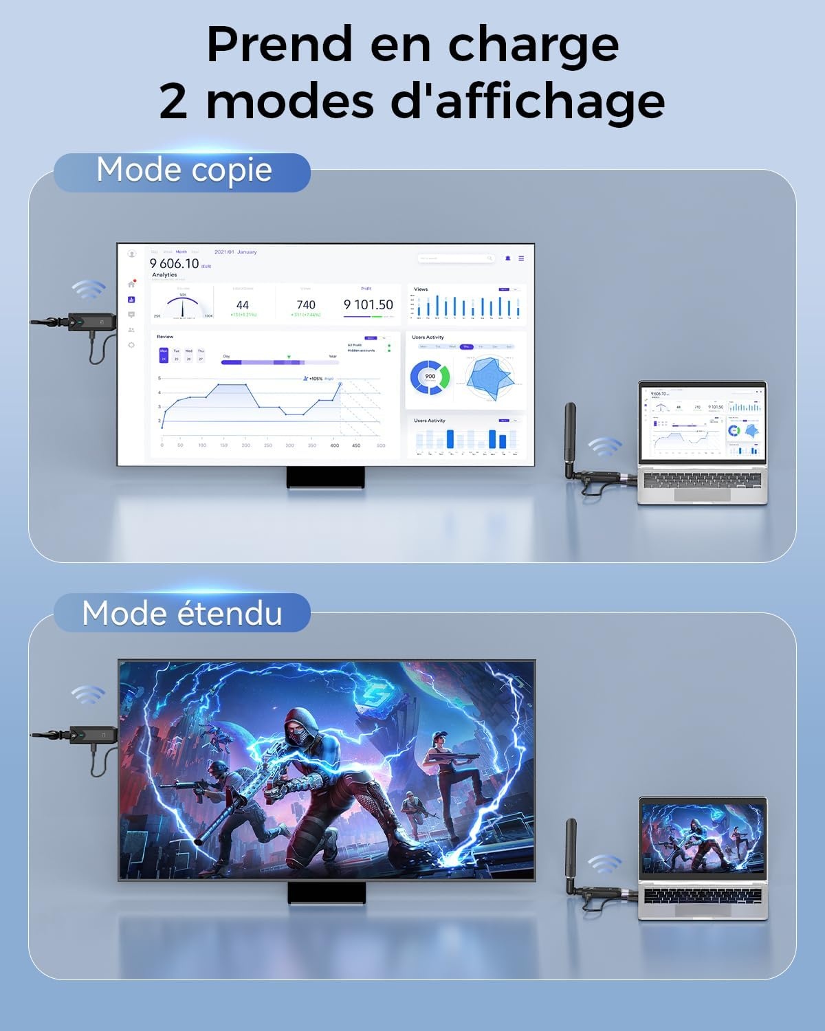 Transmetteur HDMI Sans Fil 5G 400m - 35% de remise - État déballé