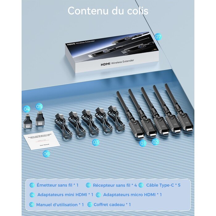 Transmetteur HDMI Sans Fil 5G 400m - 35% de remise - État déballé
