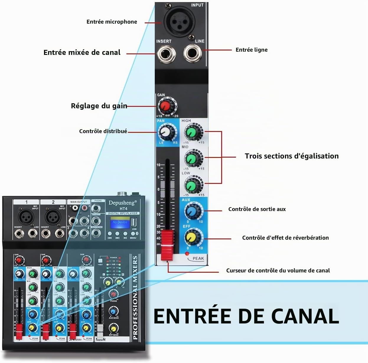 Table de mixage DJ 4 canaux Bluetooth - 34% de remise