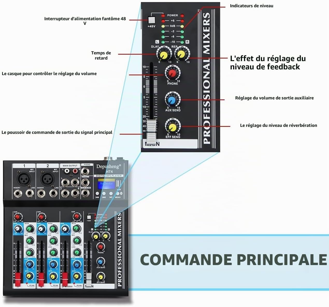 Table de mixage DJ 4 canaux Bluetooth - 34% de remise