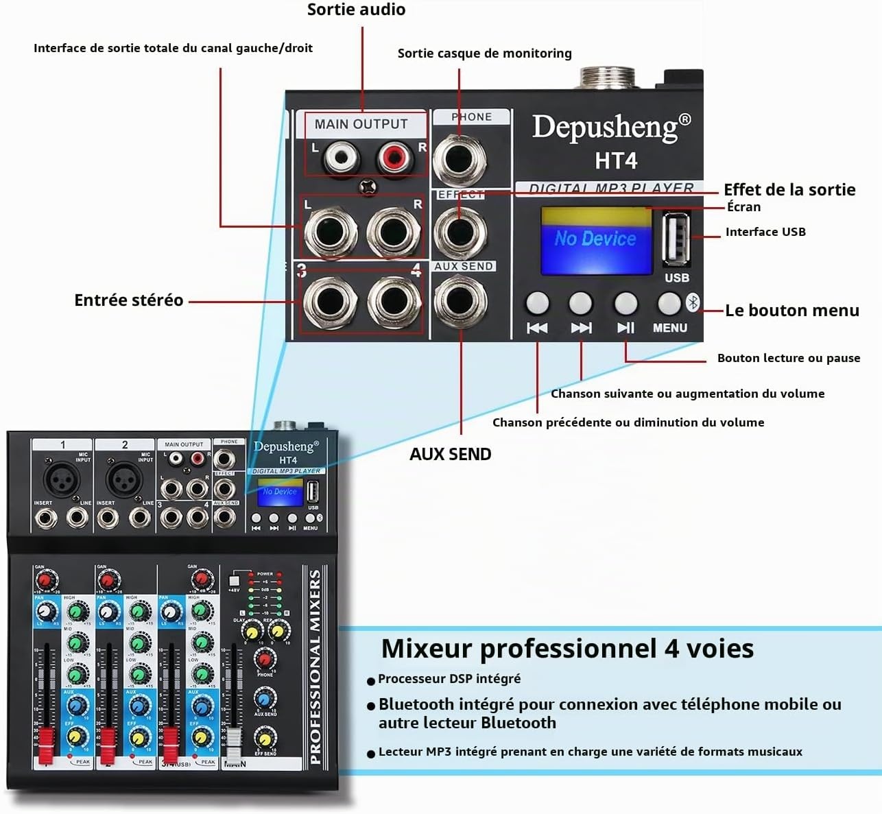 Table de mixage DJ 4 canaux Bluetooth - 34% de remise