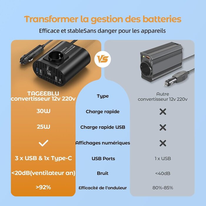 Convertisseur 12V vers 220V 300W - 5 ports - 32% de remise