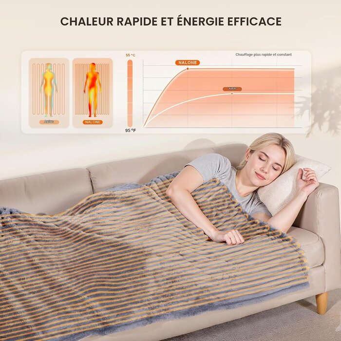 Couverture chauffante grise 160x130 cm - 33% de remise