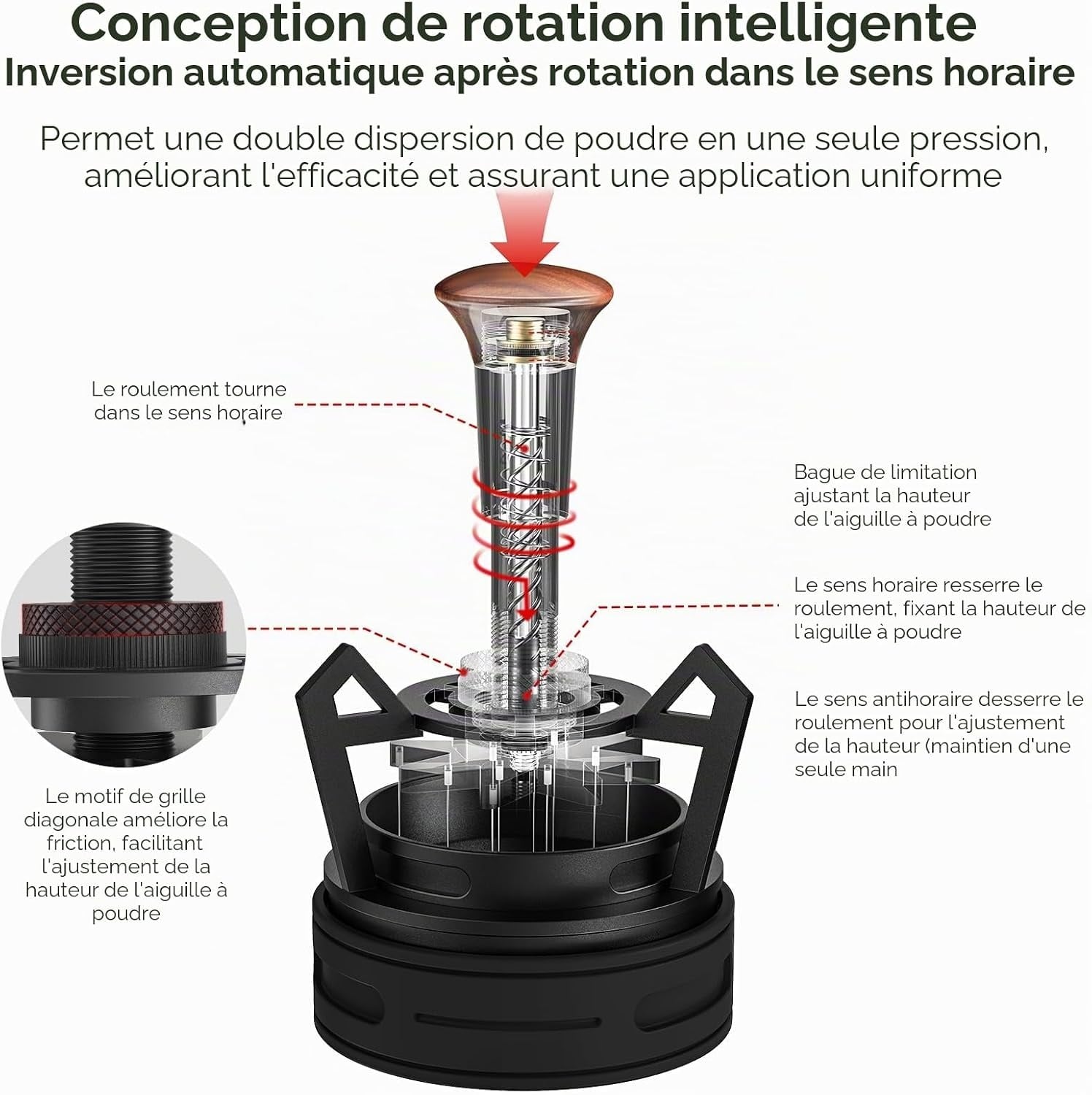 Distributeur WDT pour espresso 58 mm - 33% de remise