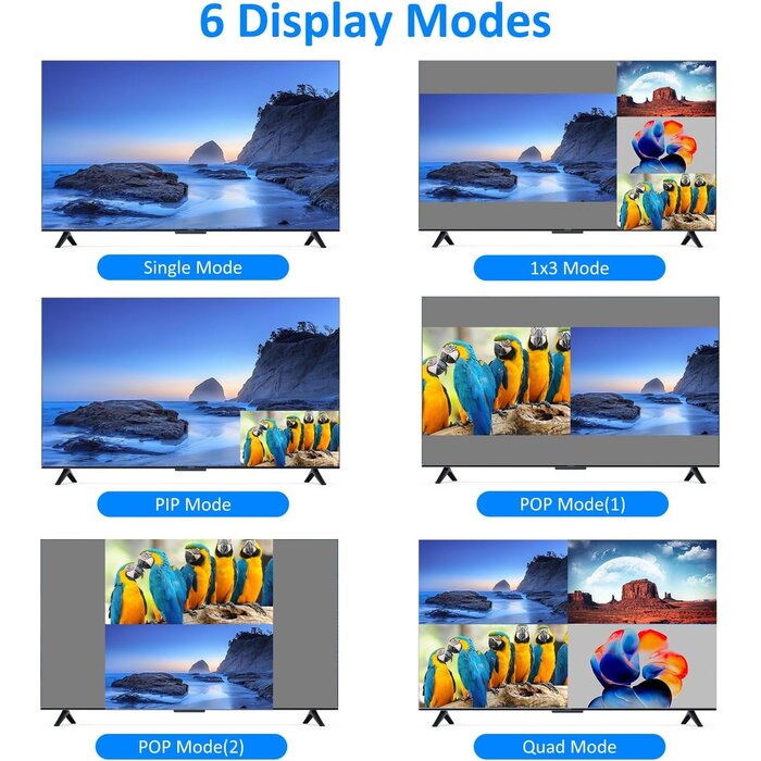 Commutateur KVM HDMI 4 ports 4K - Quad Multiviewer - 34% de remise