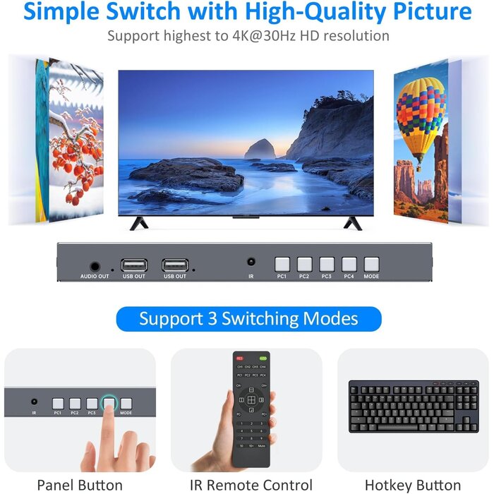 Commutateur KVM HDMI 4 ports 4K - Quad Multiviewer - 34% de remise