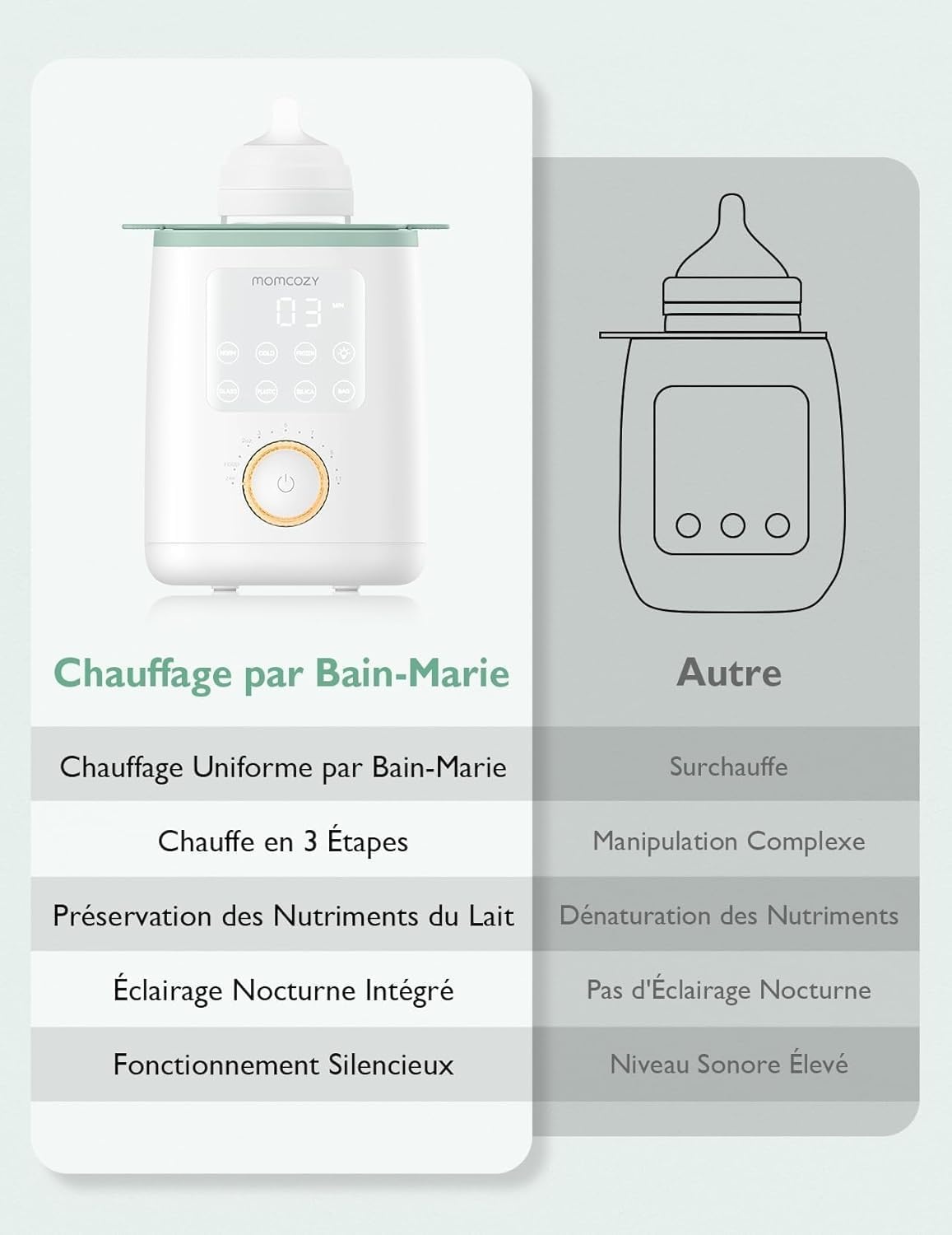 Chauffe-biberon 9-en-1 multifonction - 34% de remise