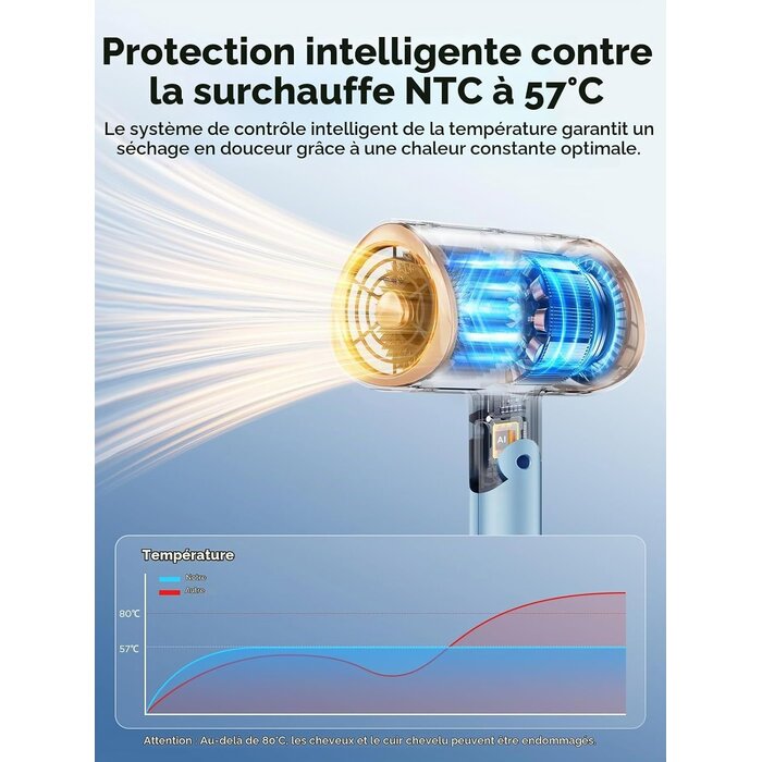 Sèche-cheveux ionique pliable 2000W avec diffuseur - 31% de remise