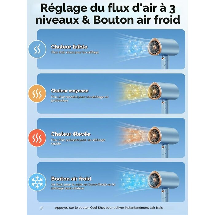 Sèche-cheveux ionique pliable 2000W avec diffuseur - 31% de remise