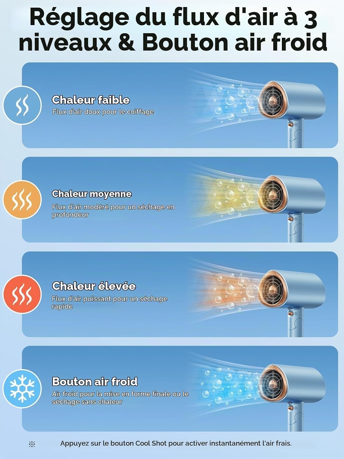 Sèche-cheveux ionique pliable 2000W avec diffuseur - 31% de remise