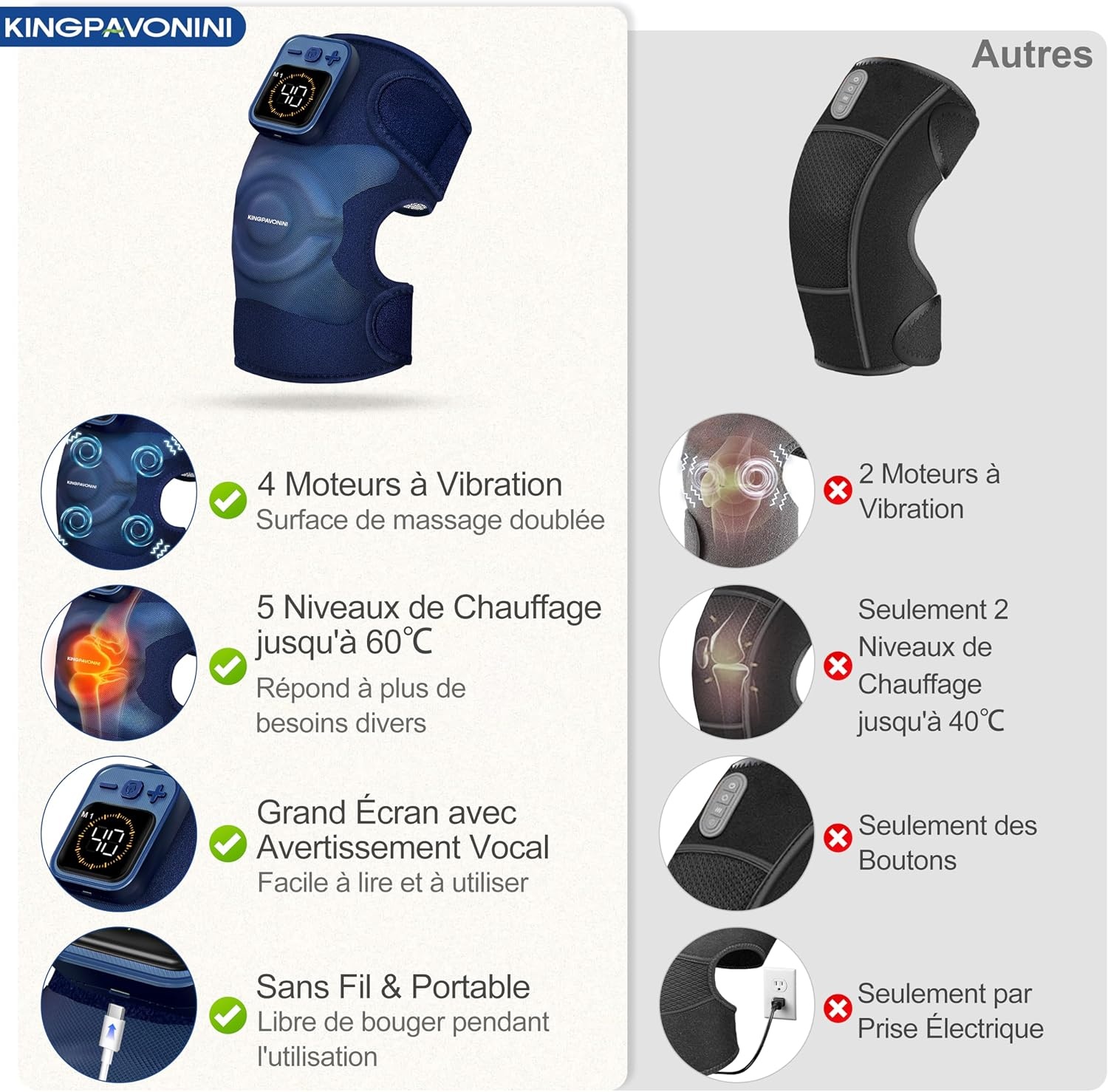 Genouillère massante chauffante sans fil - 33% de remise