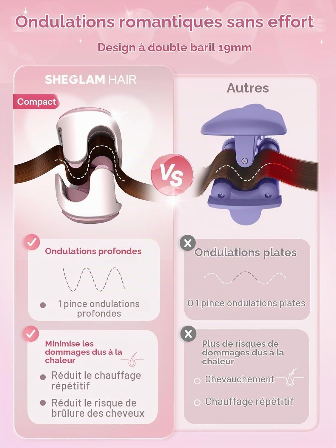 Fer à boucler double tube 19 mm Beach Waves - 33% de remise