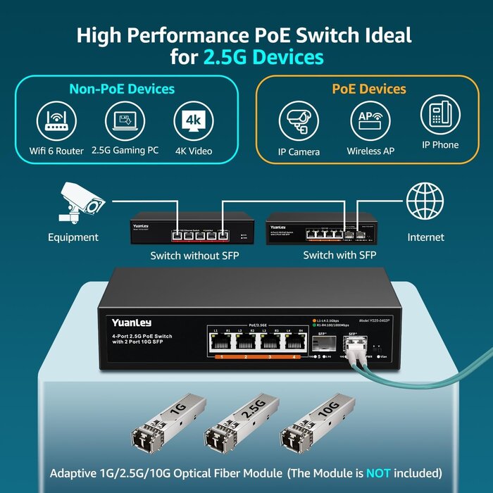 Switch PoE 6 ports 2.5G et 10G SFP - 34% de remise - Déballé