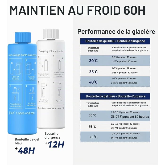 Étui isotherme pour insuline avec écran - Cyan - 28% de remise