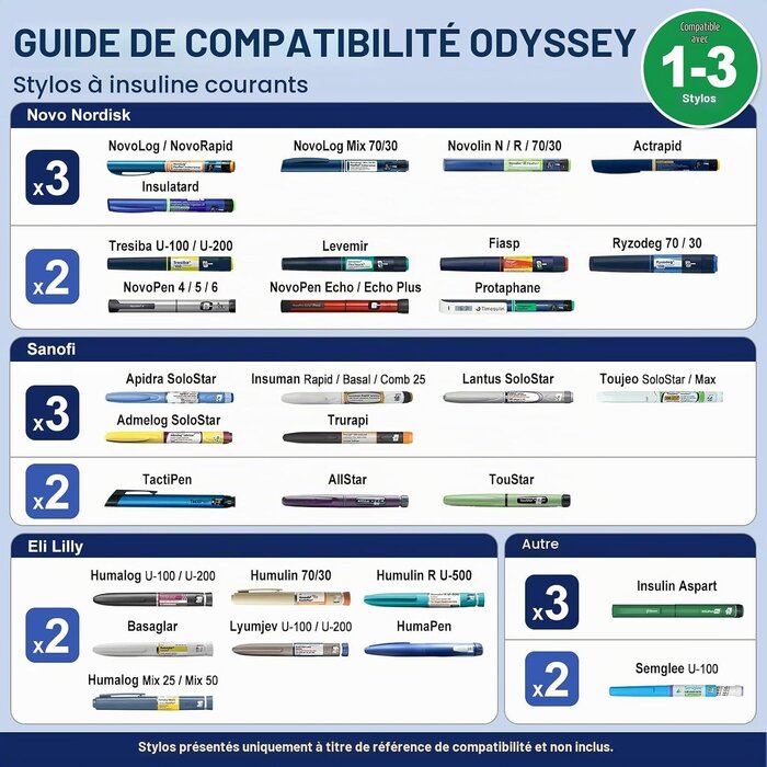 Étui isotherme pour insuline 3 stylos - 33% de remise - Déballé bon état