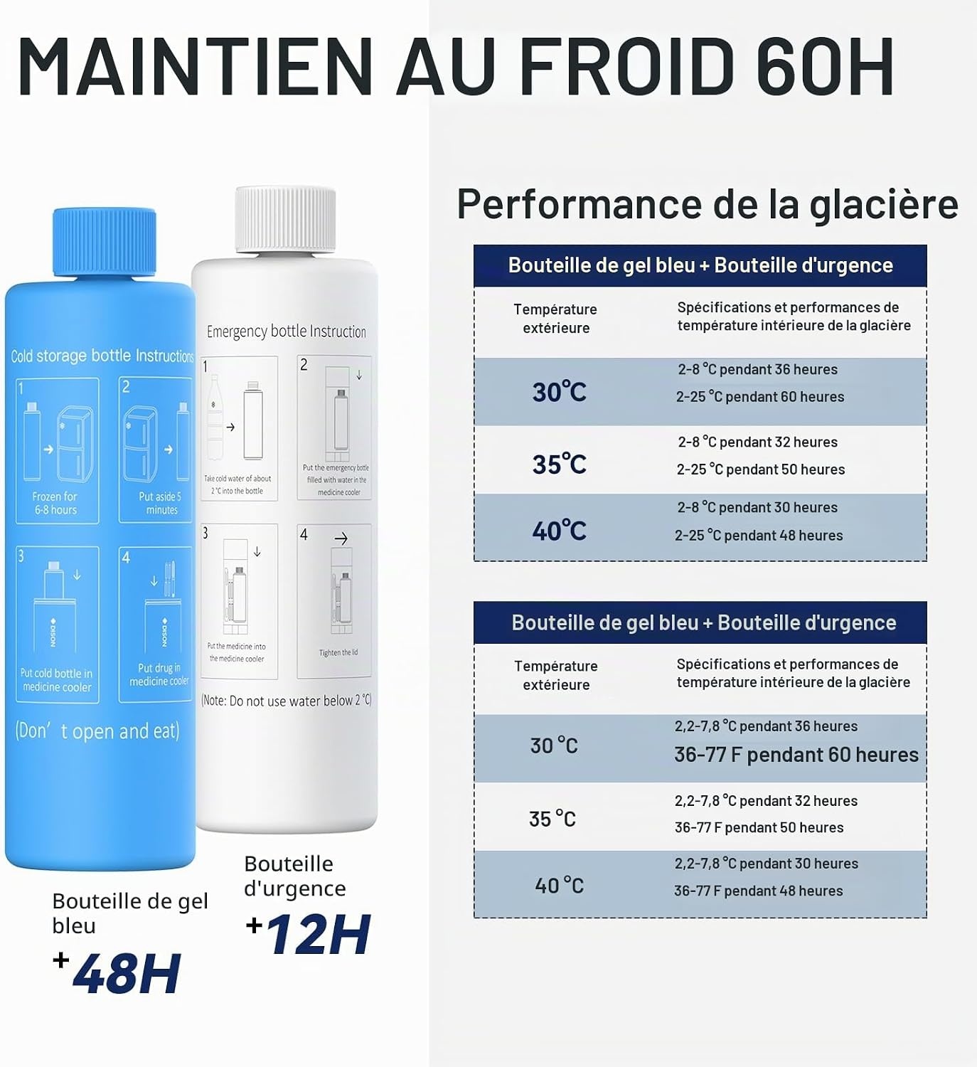 Étui isotherme pour insuline 3 stylos - 33% de remise - Déballé bon état