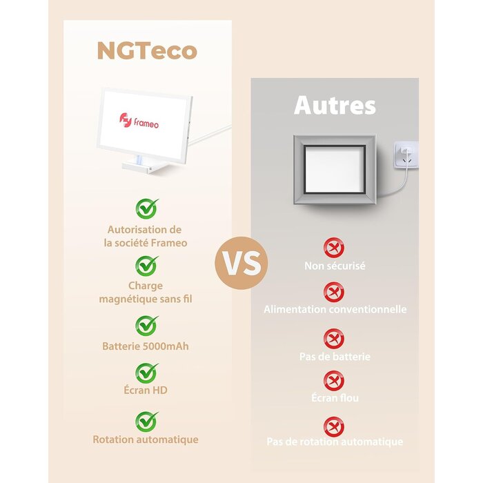 Cadre photo numérique WiFi 10,1 pouces tactile - 30% de remise