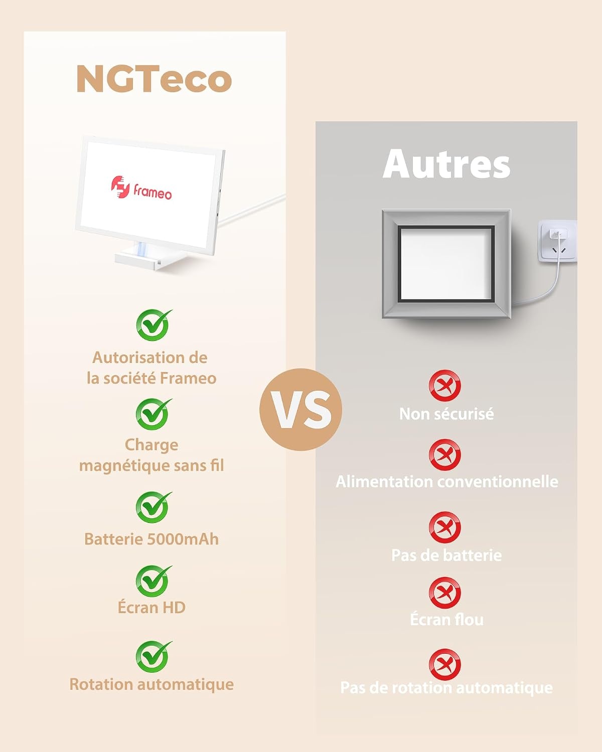 Cadre photo numérique WiFi 10,1 pouces tactile - 30% de remise