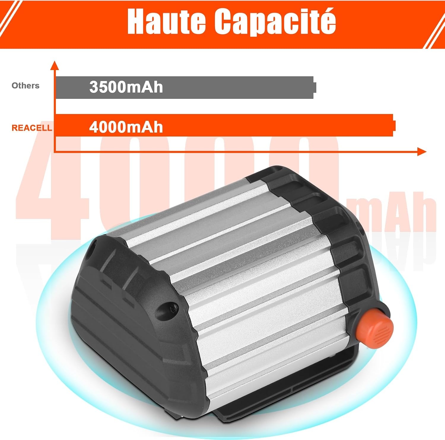 Batterie 18V 4Ah pour outils de jardin - 32% de remise