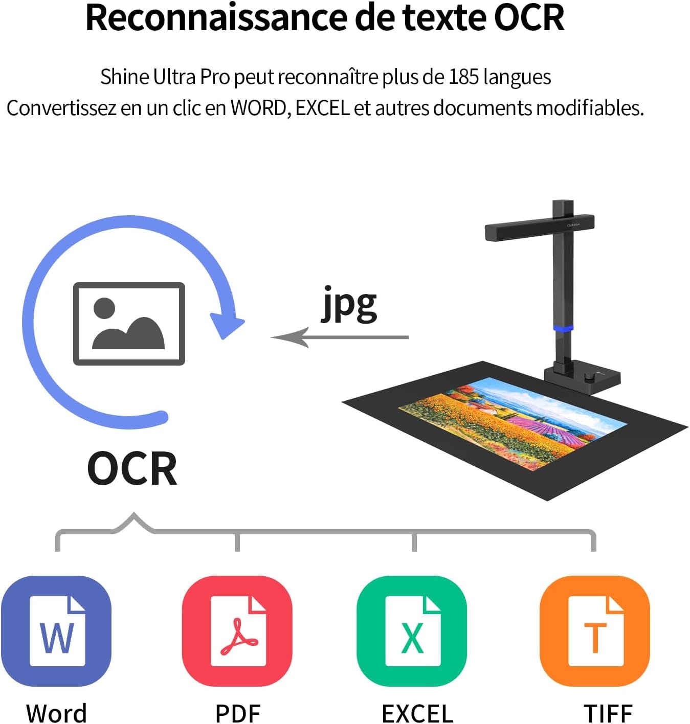 Scanner de documents portable Shine Ultra Pro 24 MP - 35% de remise