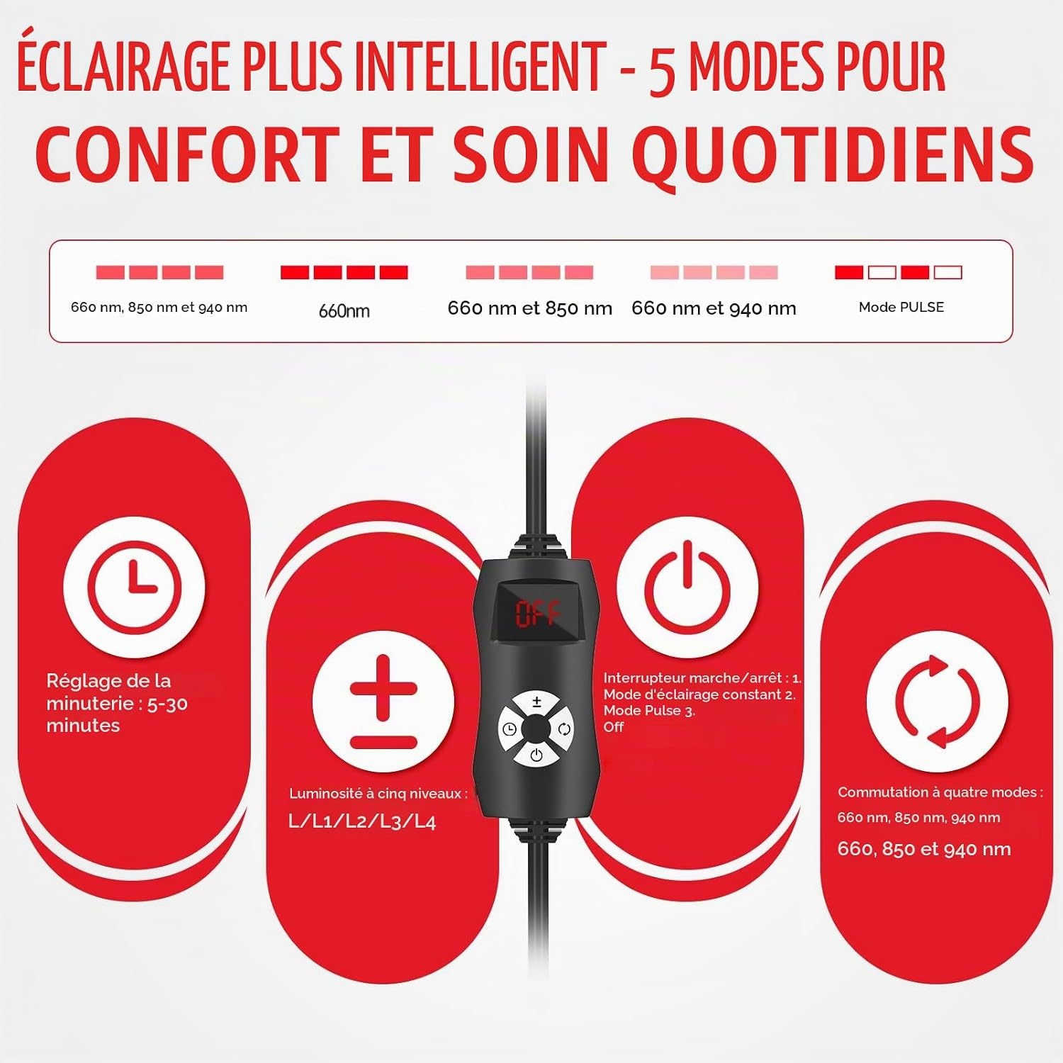 Panneau de luminothérapie 120 LED - 34% de remise