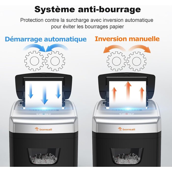 Destructeur automatique 120 feuilles - 35% de remise - État déballé