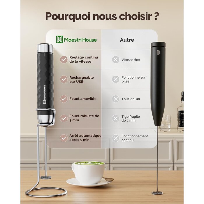 Mousseur à lait électrique rechargeable avec support - 31% de remise
