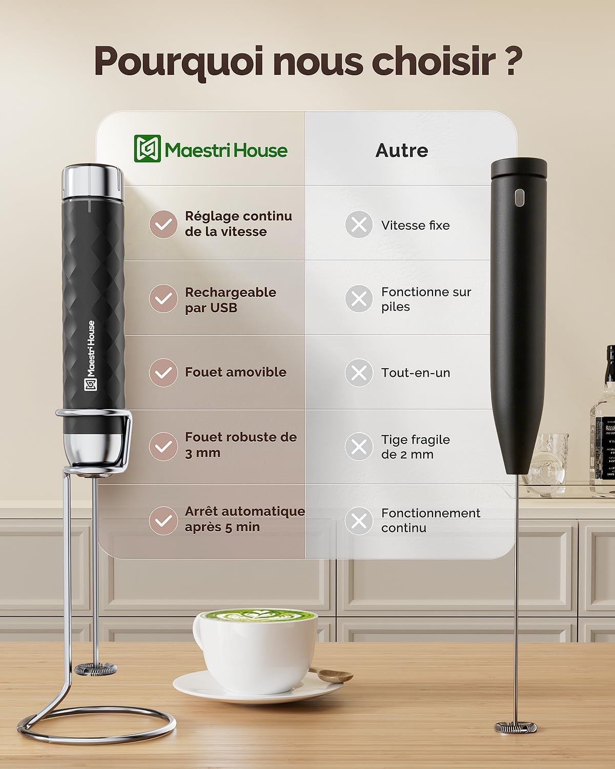 Mousseur à lait électrique rechargeable avec support - 31% de remise