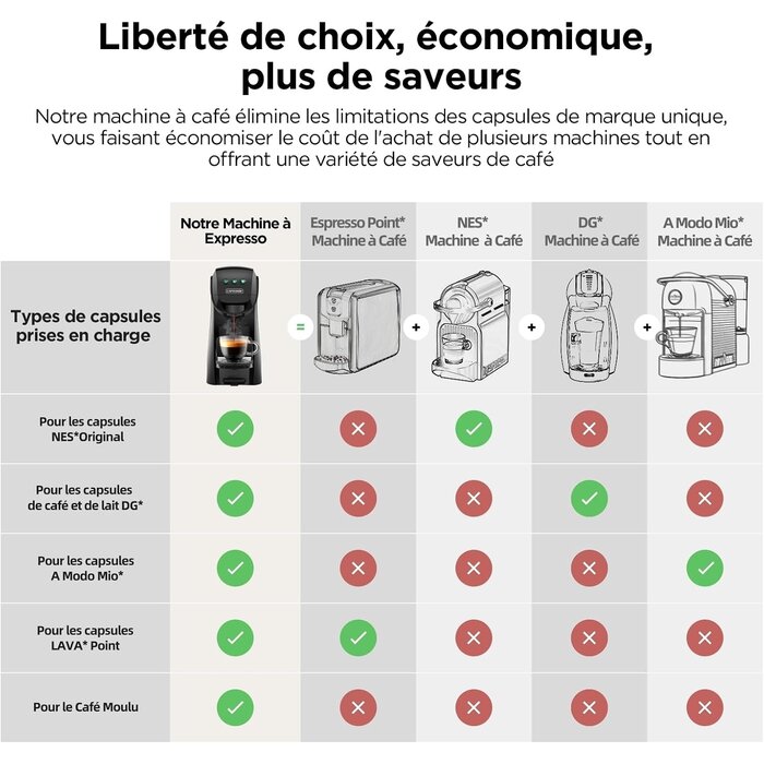 Machine à café 5-en-1 multifonction - 34% de remise - Noir