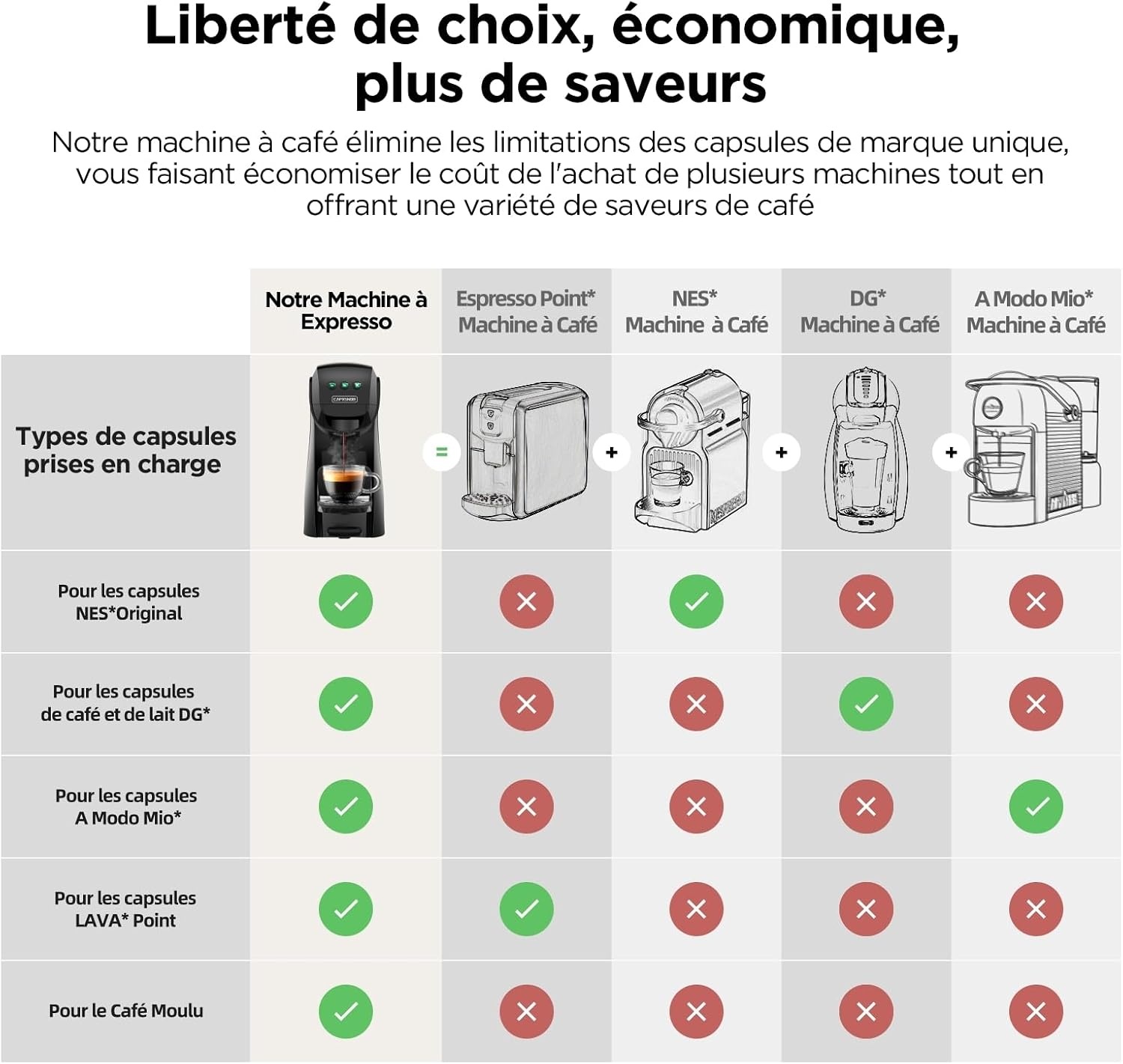 Machine à café 5-en-1 multifonction - 34% de remise - Noir
