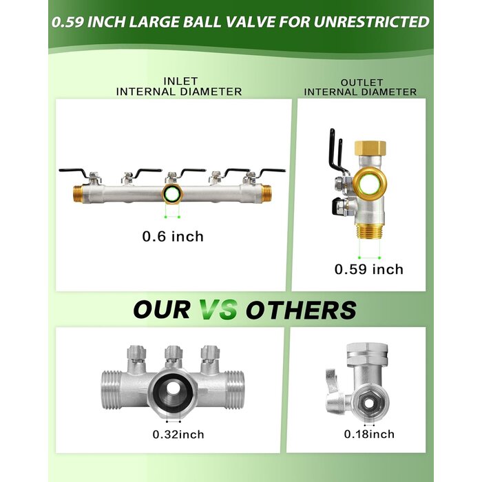 Distributeur d'eau 5 voies pour jardin - 34% de remise