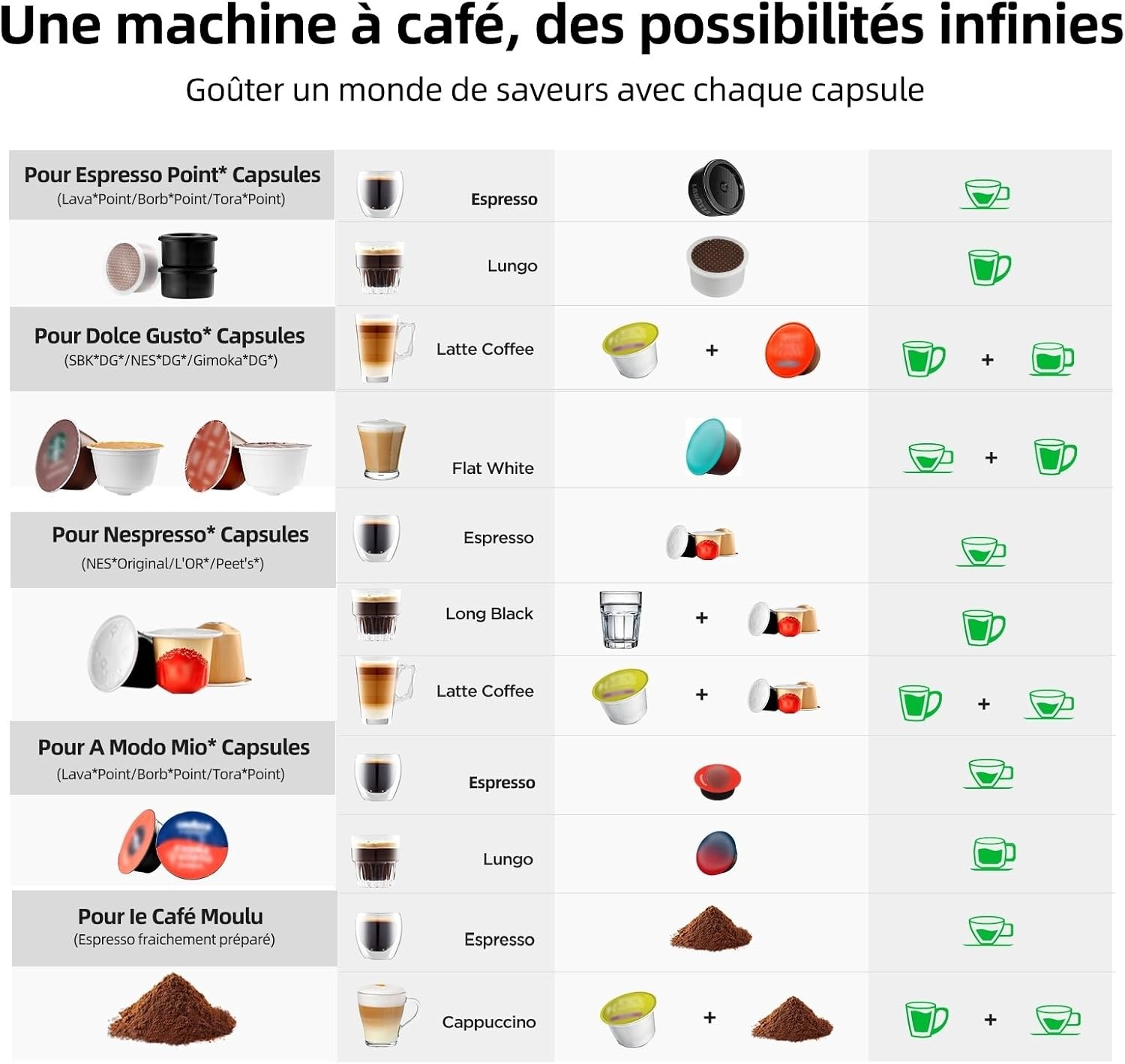 Machine à café 5-en-1 compacte - 20 bars - Rouge - 35% de remise