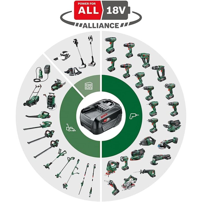 Aspirateur à main sans fil 18V - Vert pâle - 33% de remise