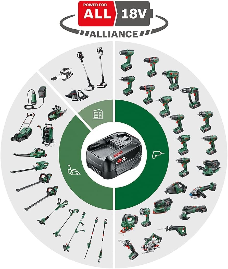 Aspirateur à main sans fil 18V - Vert pâle - 33% de remise