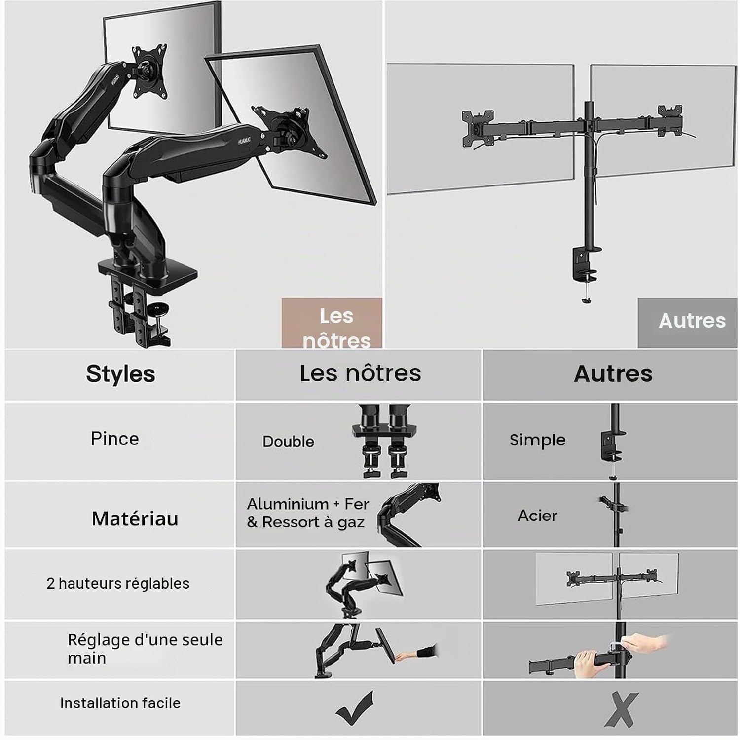 Support double pour moniteurs 13-32 pouces - 33% de remise