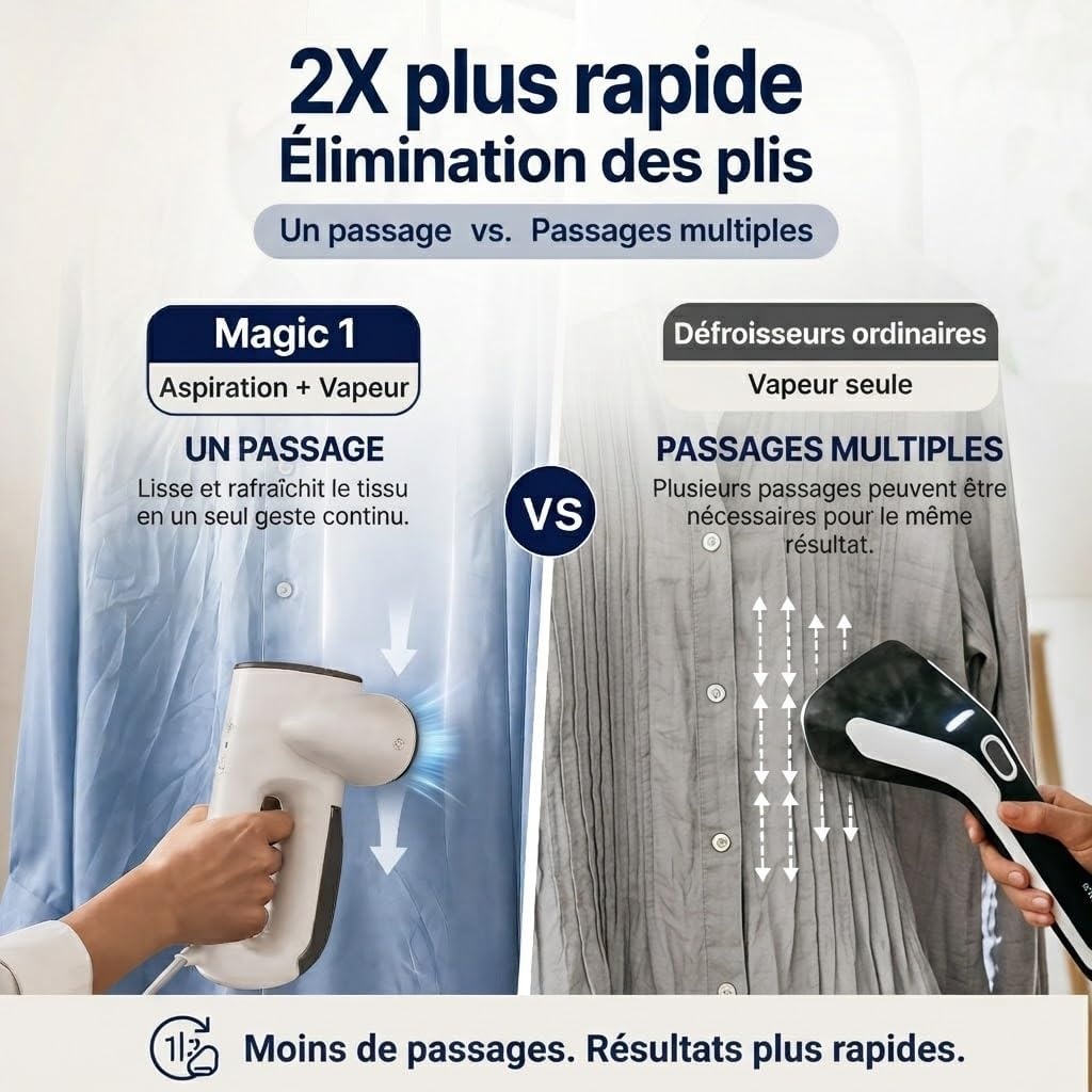 Défroisseur vapeur pliable 2300 Pa - 34% de remise