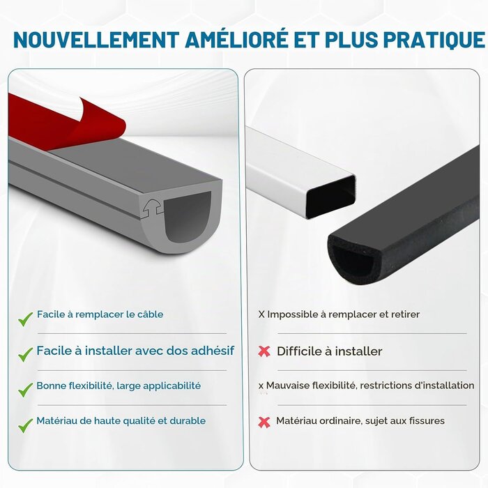 Goulotte de câble adhésive grise 7x14mm - 6m - 30% de remise