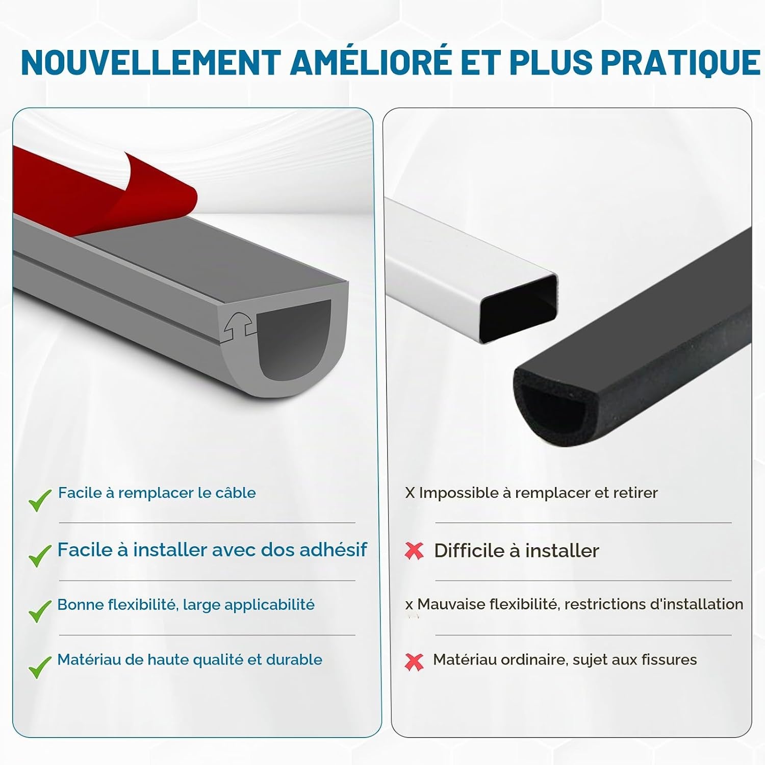 Goulotte de câble adhésive grise 7x14mm - 6m - 30% de remise