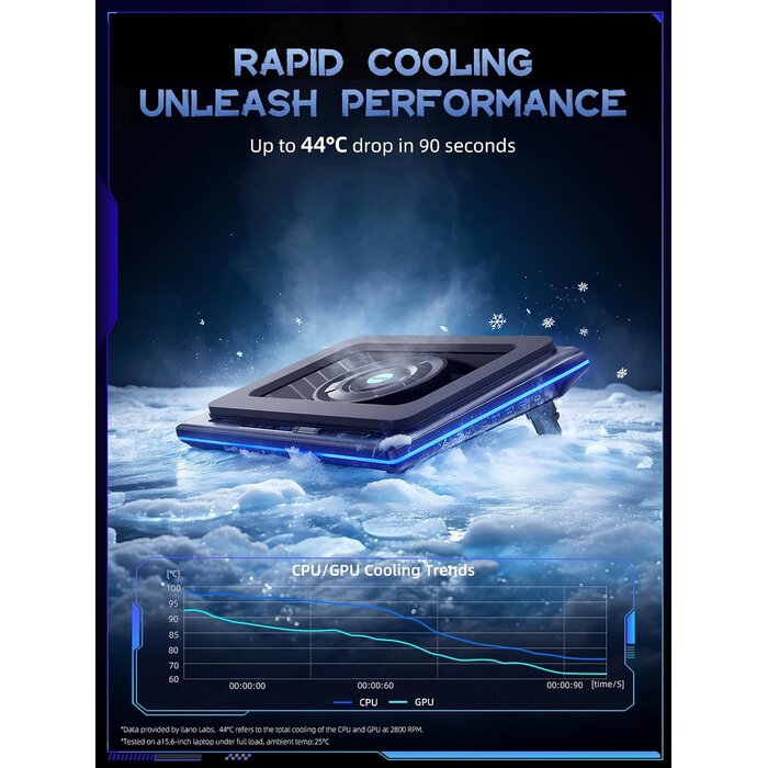 Support Refroidisseur RGB pour PC 15-19 pouces - 34% de remise