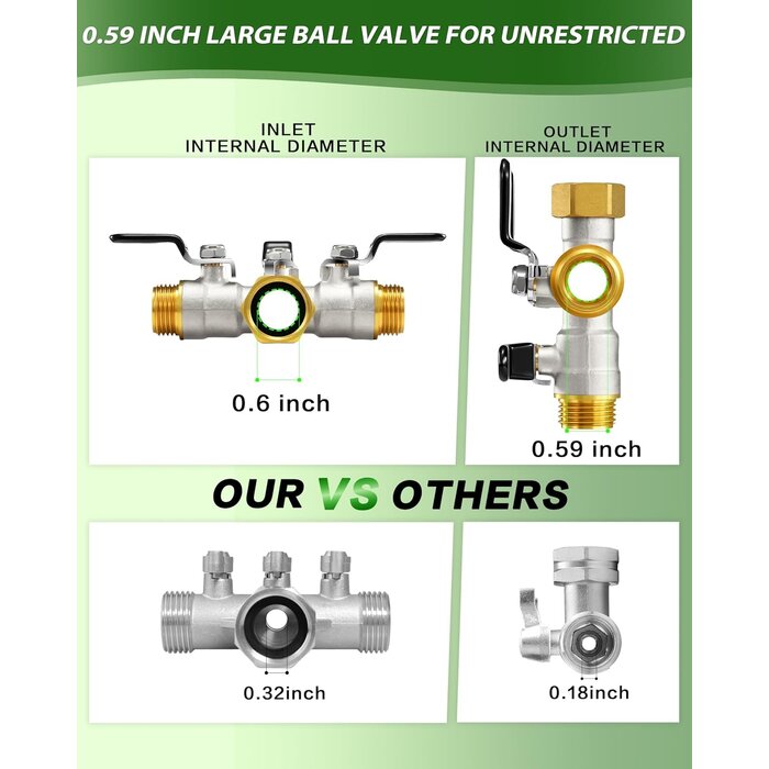 Distributeur d'eau 3 voies pour jardin - 3/4 pouce - 32% de remise