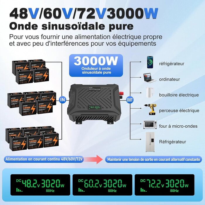 Convertisseur Pur Sinus 3000W 48V/60V/72V - 34% de remise