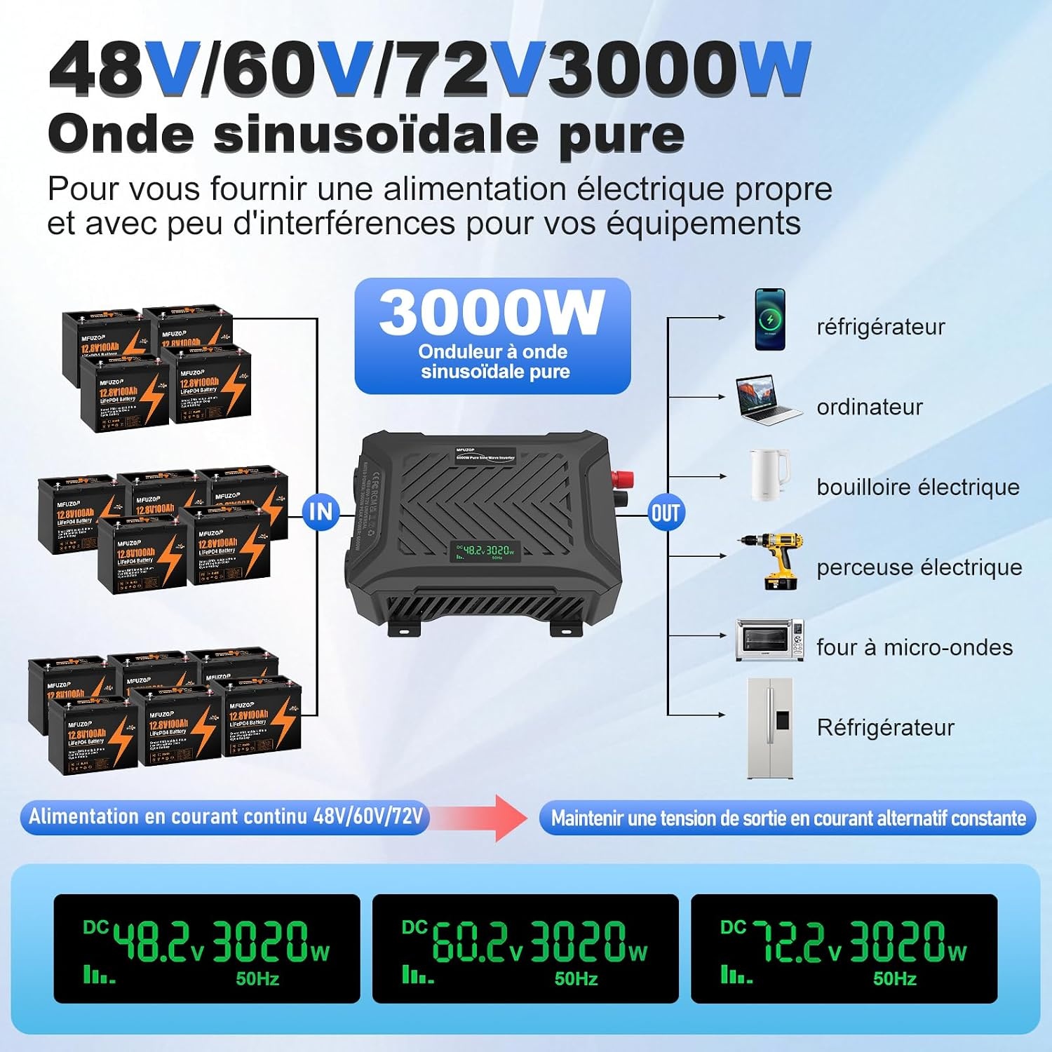 Convertisseur Pur Sinus 3000W 48V/60V/72V - 34% de remise