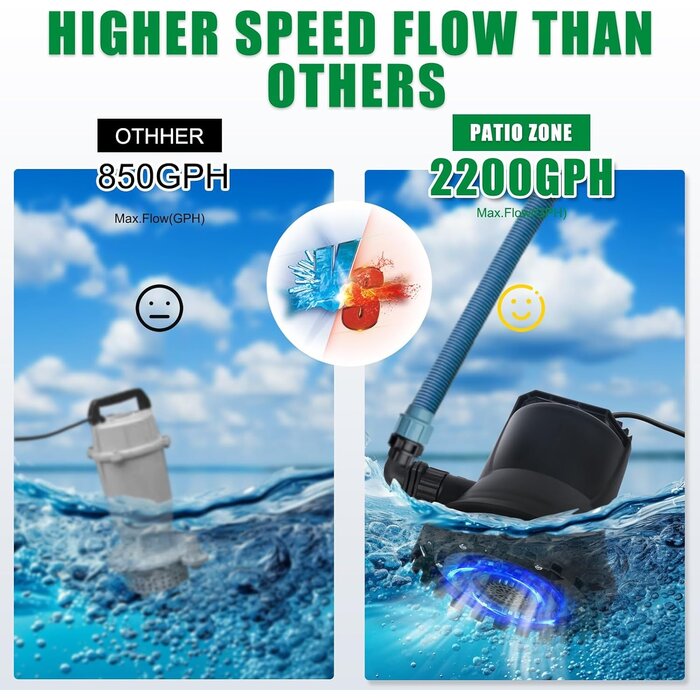 Pompe submersible 400W 8000L/h - 34% de remise