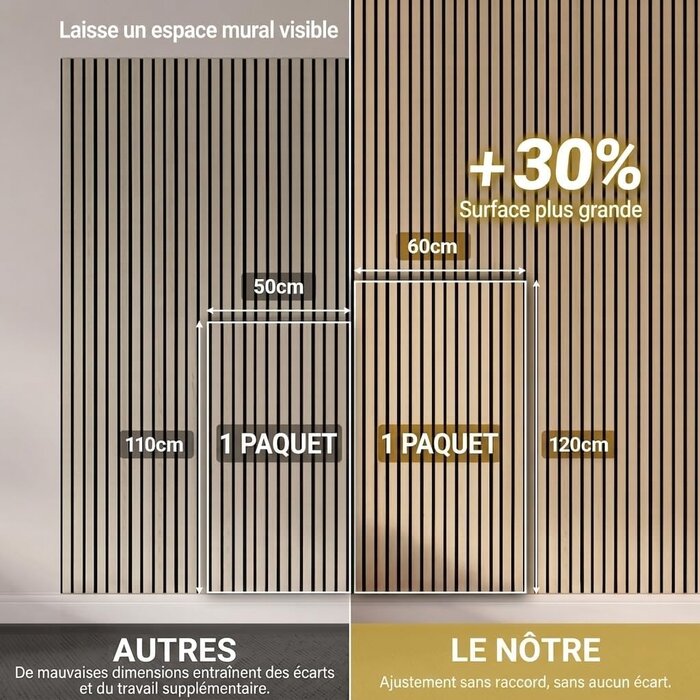 Lot de 4 panneaux muraux acoustiques 3D bois naturel - 34% de remise