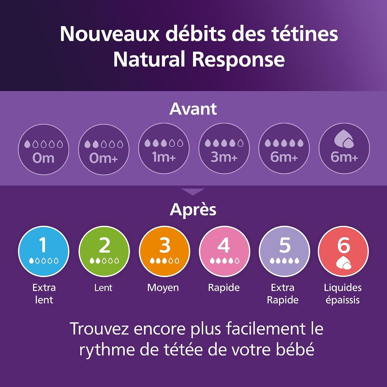 Coffret cadeau biberons 0-12 mois - 32% de remise