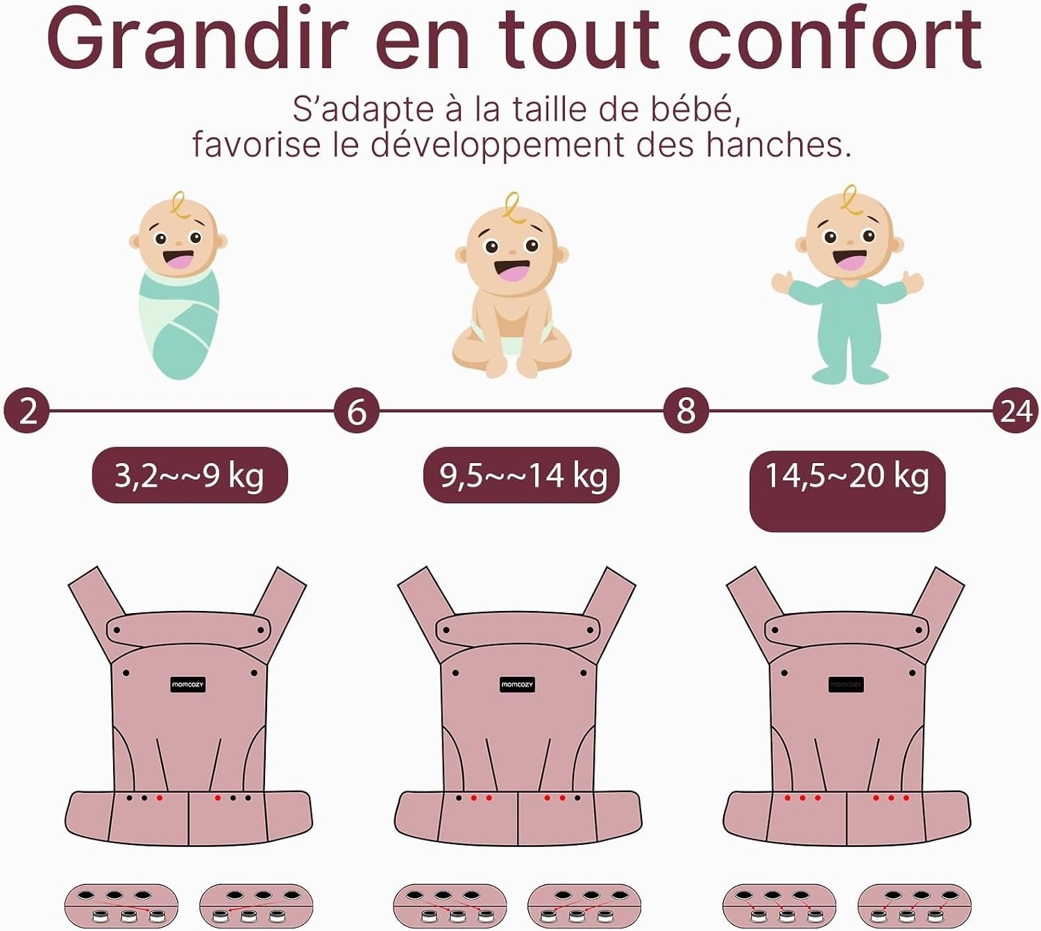 Porte-bébé ergonomique kaki - 3,2 à 20 kg - 33% de remise