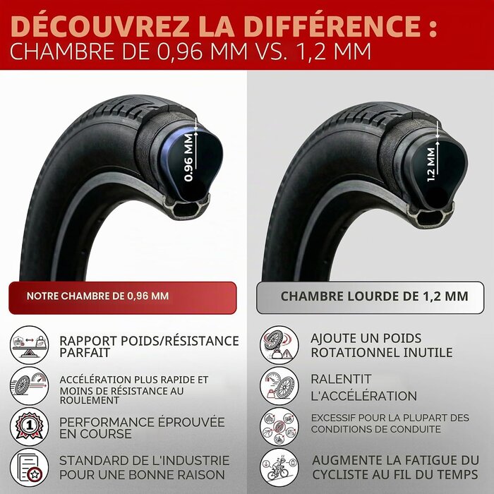 Lot de 2 chambres à air vélo 700x32-38c, valve Presta 48mm - 31% de remise