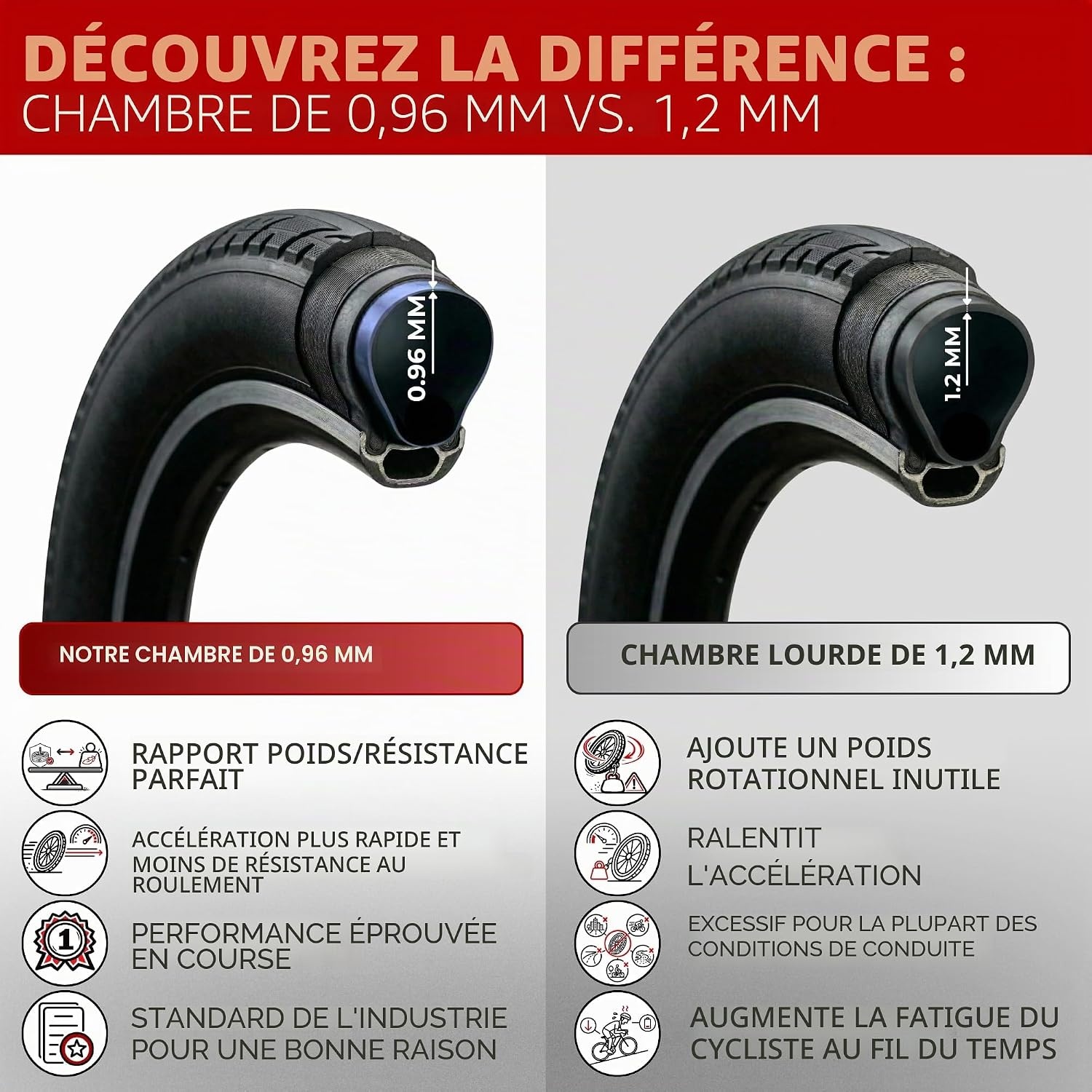 Lot de 2 chambres à air vélo 700x32-38c, valve Presta 48mm - 31% de remise