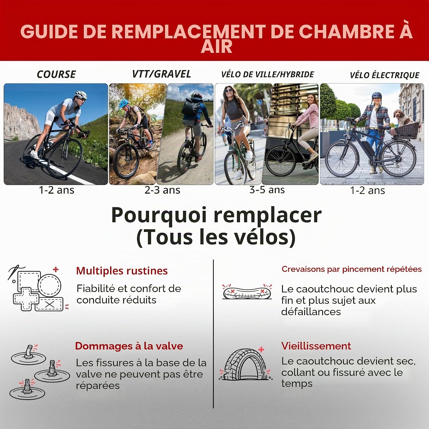 Lot de 2 chambres à air vélo 700x32-38c, valve Presta 48mm - 31% de remise