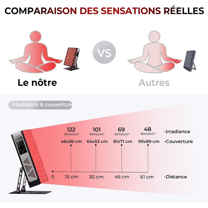 Panneau de thérapie par lumière rouge - 78 LED - 35% de remise